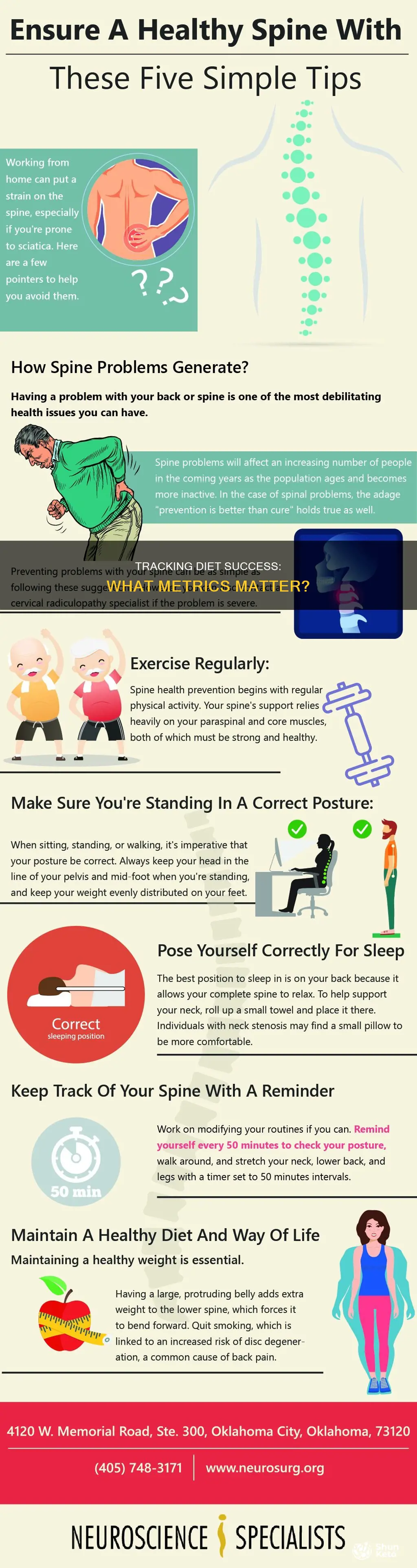 what you need to track when dieting