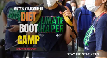 Diet Boot Camp: Learning to Eat Right
