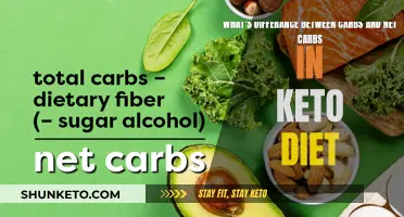 Carbs and Keto: Understanding Net Carbs