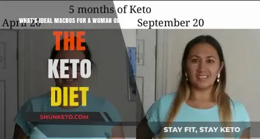 Optimal Keto Macros for Women: Balancing Fat, Protein, and Carbs