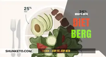 Understanding the Keto Diet: Benefits, Risks, and Getting Started with Berg