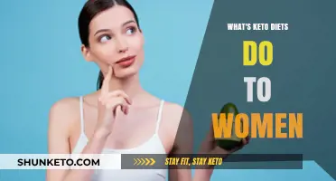 Keto Diets for Women: Benefits, Risks, and Hormonal Impacts Explained