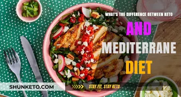 Keto vs. Mediterranean Diet: Which Healthy Eating Plan Fits You?