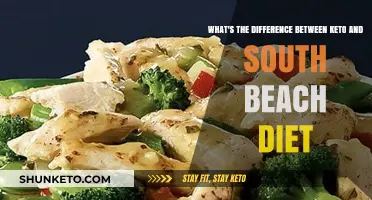 Keto vs. South Beach: Key Differences in Low-Carb Diets Explained