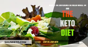 Whole30 vs. Keto: Key Differences in Diet Approaches Explained