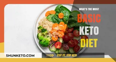 Understanding the Simplest Keto Diet Plan for Beginners