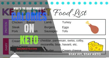 Calorie Counting on Keto: How Much is Too Much?