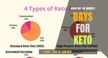 Keto Diet: Surviving the Toughest Days