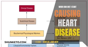 The Diet-Heart Disease Link: When Did It Start?