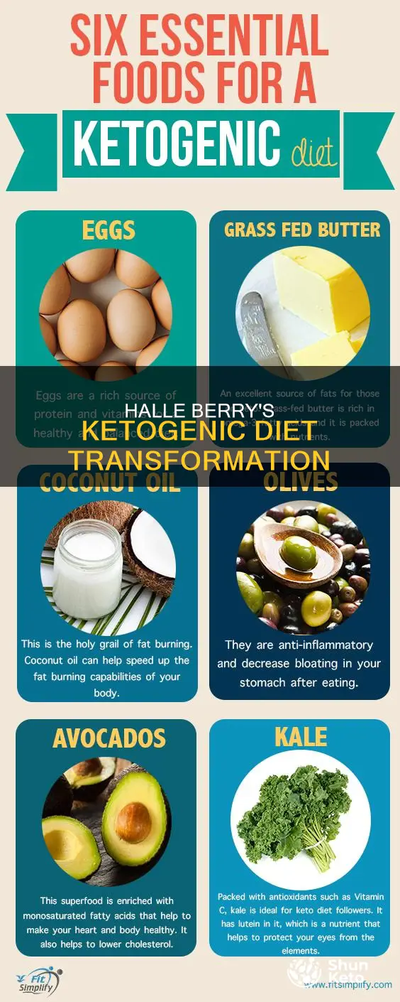 when did halle berry start ketogenic diet
