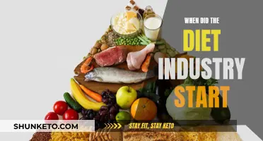 The Diet Industry: A Historical Perspective