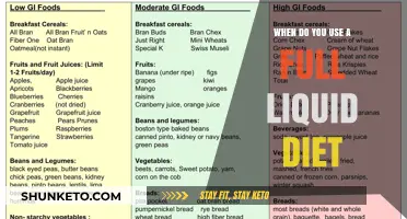 Liquid Diets: When and Why to Use Them
