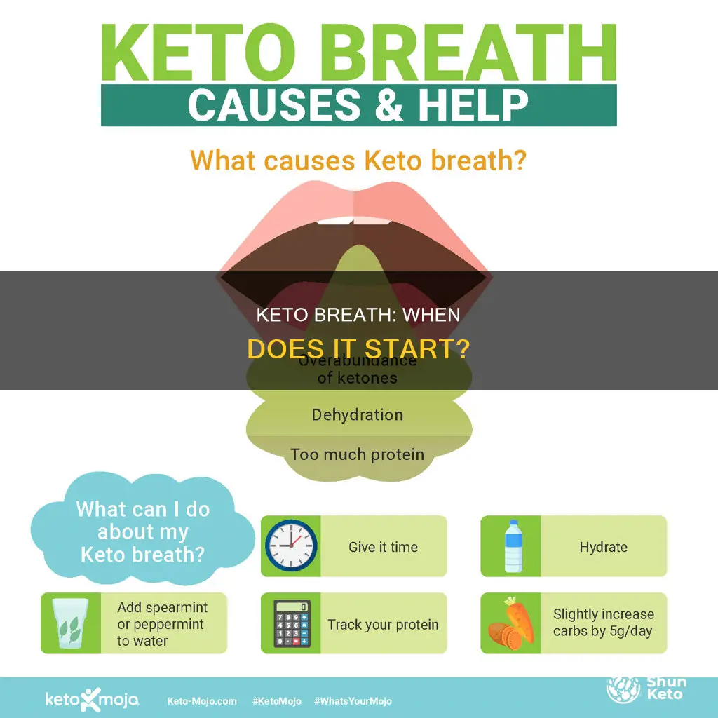 when does keto breath start