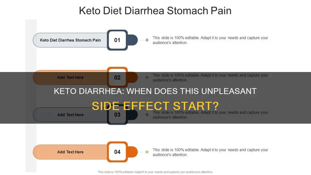 when does keto diarrhea start