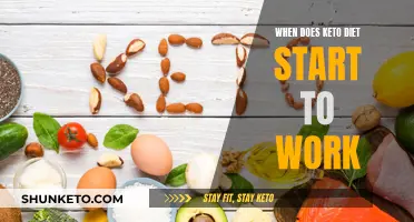 Keto Diet: When Does It Kick In?