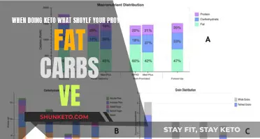 Keto Diet: Optimal Protein, Fat, and Carb Balance