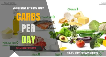 Keto Diet: Understanding Your Daily Carb Intake