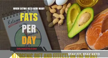 Keto Diet: How Much Fat Should You Eat Daily?