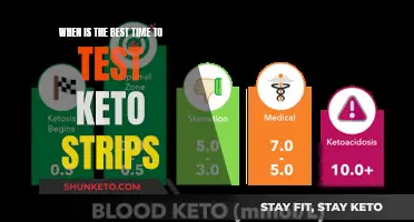 Morning Urine: The Best Time to Test Keto Strips