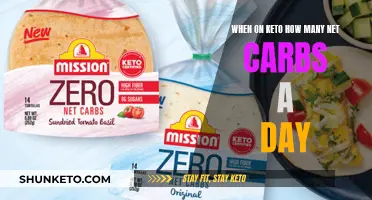 Keto Diet: Counting Net Carbs Daily for Weight Loss