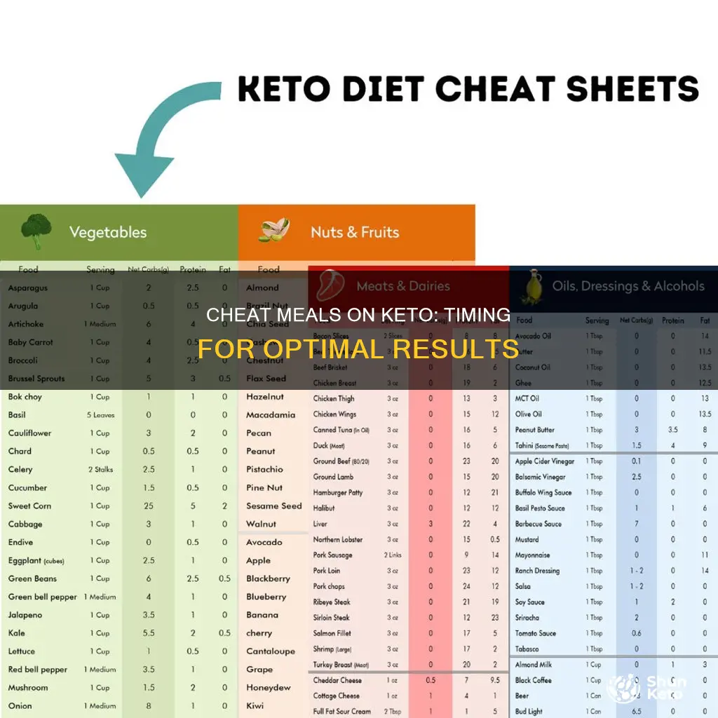 when should I do cheat meals on keto