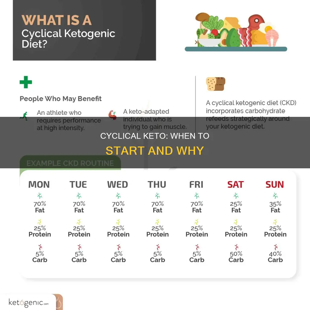 when should I start cyclical keto