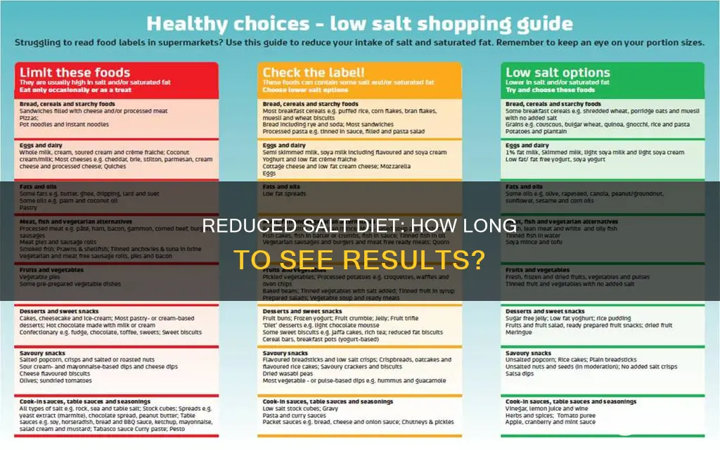 when starting a reduced salt diet how long