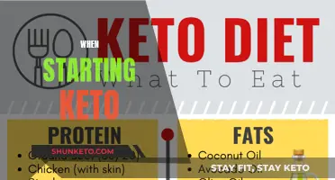 Keto Kickstart: What to Know Before Starting