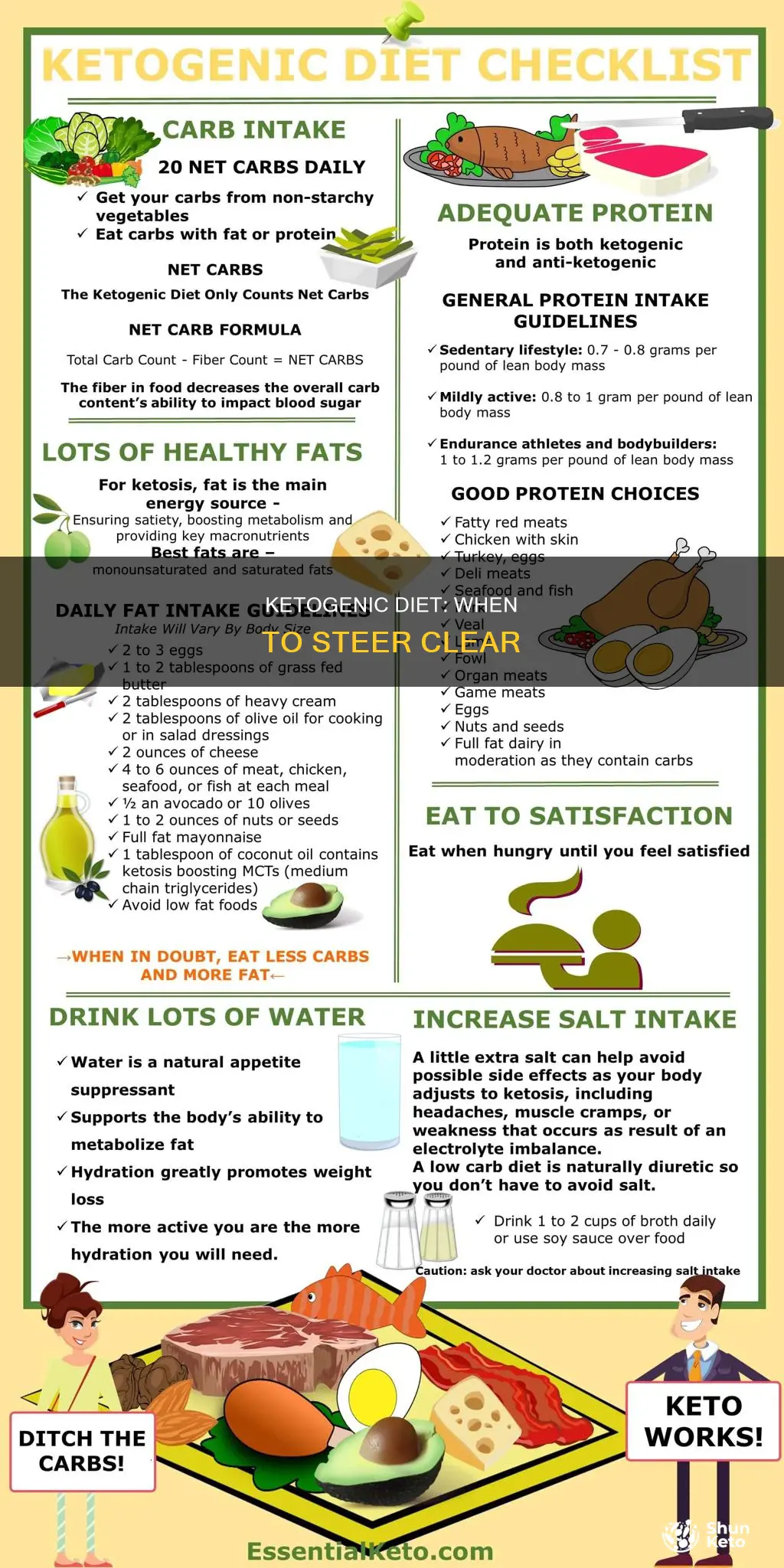 when to avoid the ketogenic diet