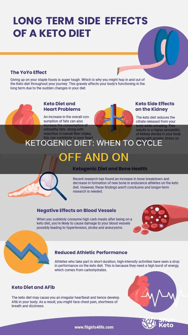 when to cycle of ketogenic diet