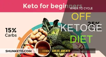 Ketogenic Diet: When to Take a Break and Why