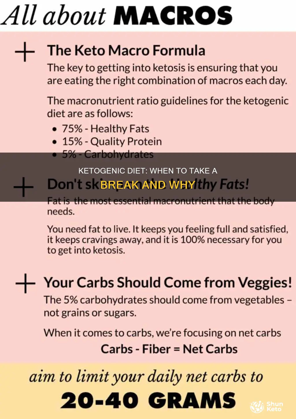 when to cycle off ketogenic diet