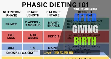 Postpartum Dieting: When to Start Safely