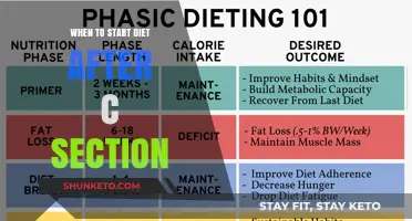 Post C-Section: Best Time to Start a Diet