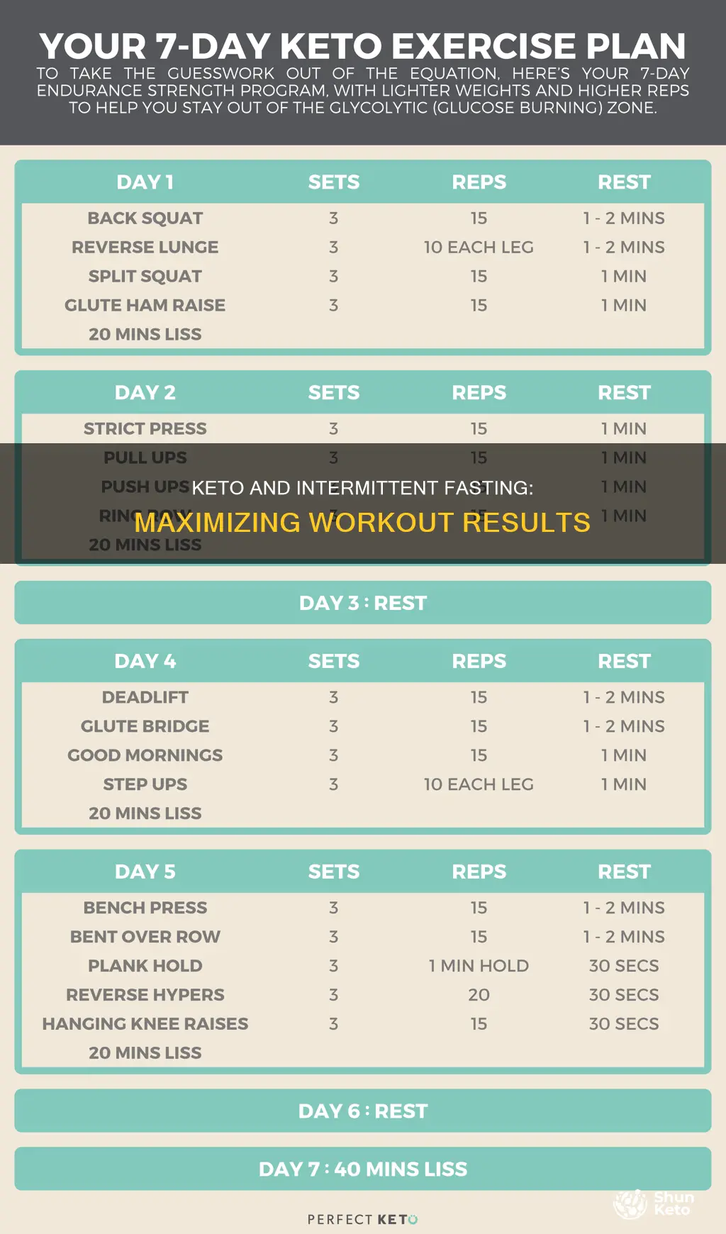 when to work out keto intermittent fasting