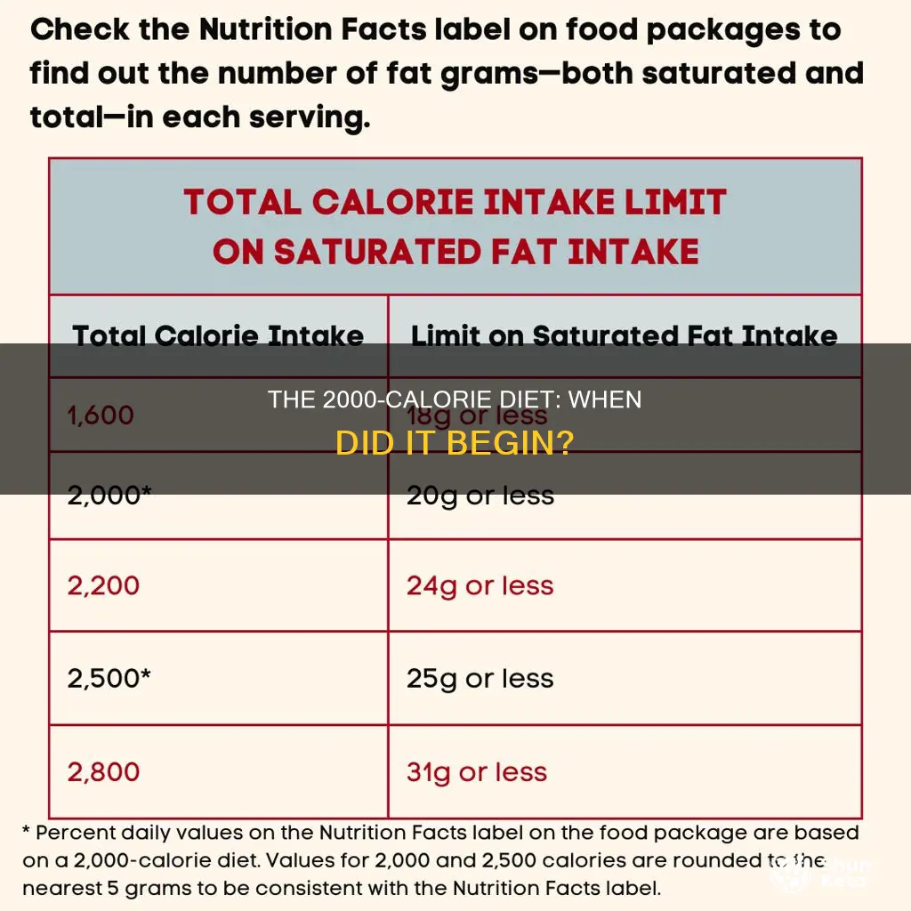 when was the 2000 calorie diet invented
