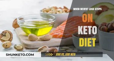 Overcoming Keto Weight Loss Plateaus: Strategies to Restart Your Progress