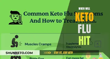 Keto Flu: When to Expect This Unpleasant Side Effect