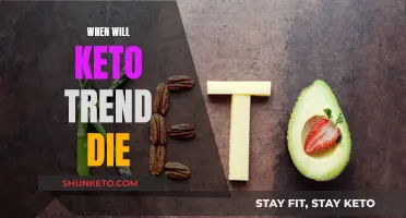 Keto's End: When Will the Fad Diet Finally Fade?