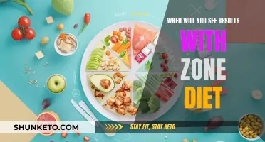 Zone Diet: When Will You See Results?