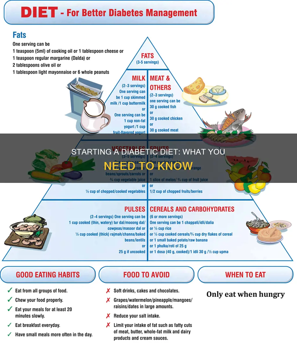 when you begin diabetic diet