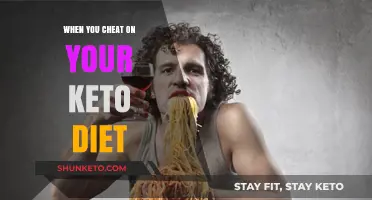 Cheating on Keto: Consequences, Recovery, and Staying on Track