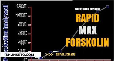 Where to Buy Keto Rapid Max Forskolin: Top Retailers and Online Options