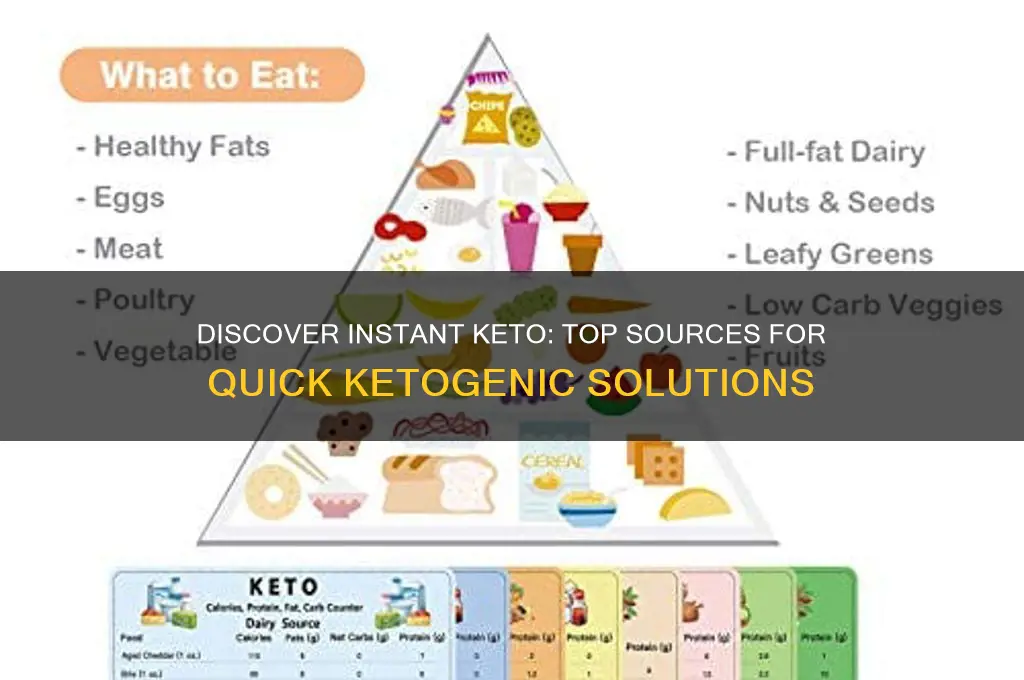 where can i find instant keto