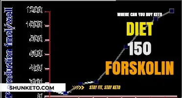 Where to Buy Keto Diet 150 Forskolin: Top Retailers Guide
