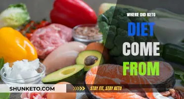 Unveiling the Origins: The Surprising History of the Keto Diet