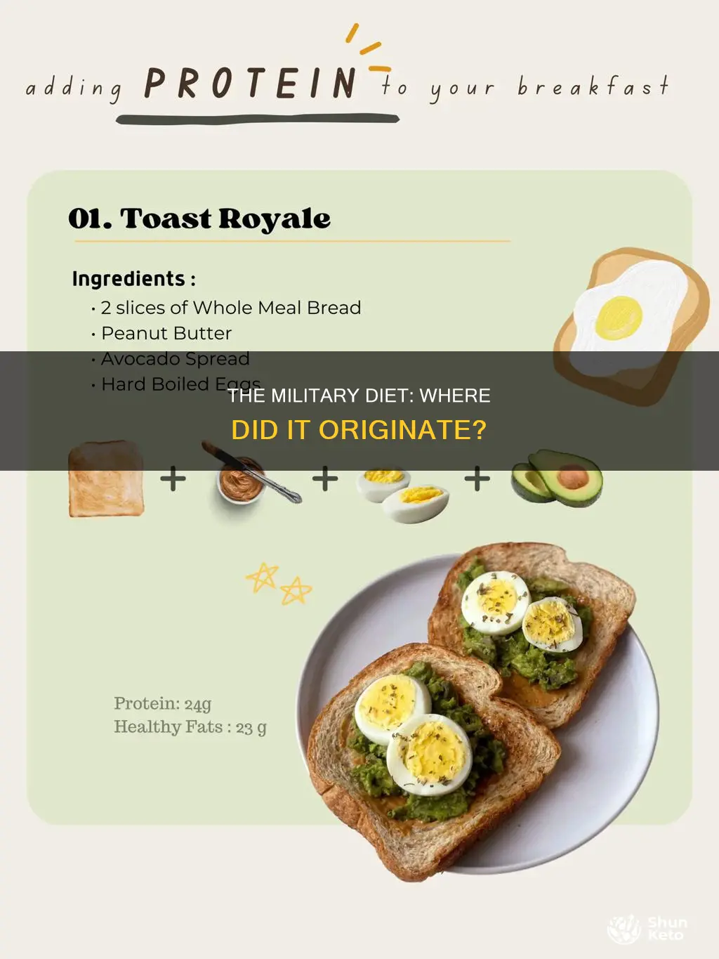 where did the three day military diet come from