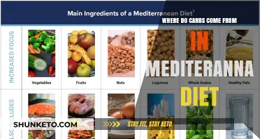 Carbs in Mediterranean Diet: Where Do They Come From?