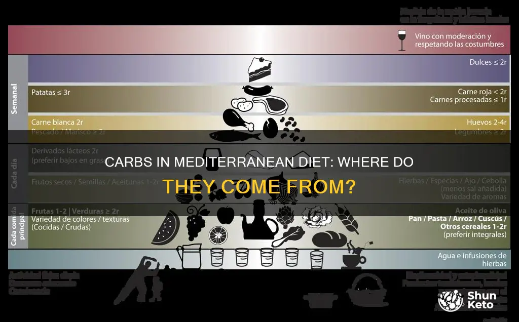 where do carbs come from in mediterannan diet