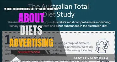 Consumers' Diet Information Sources: Advertising's Impact